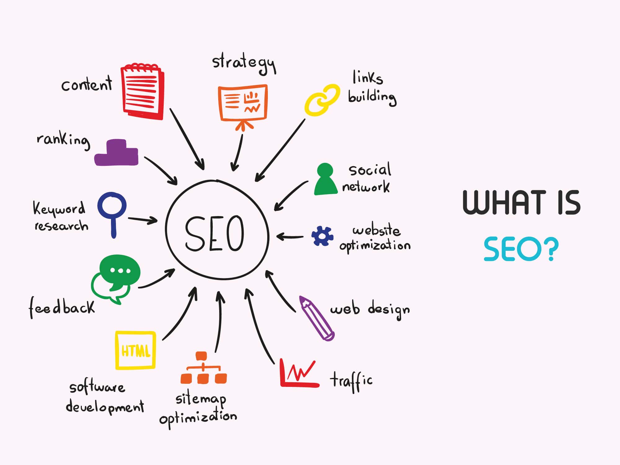SEO Question: Does Size Matter?