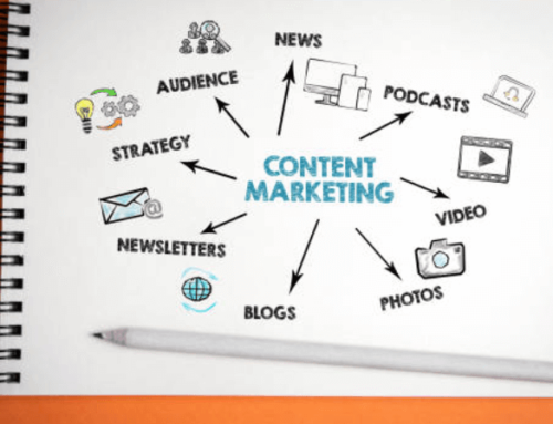 Maximize Your Digital Marketing: Create a Strong Content Plan for Success