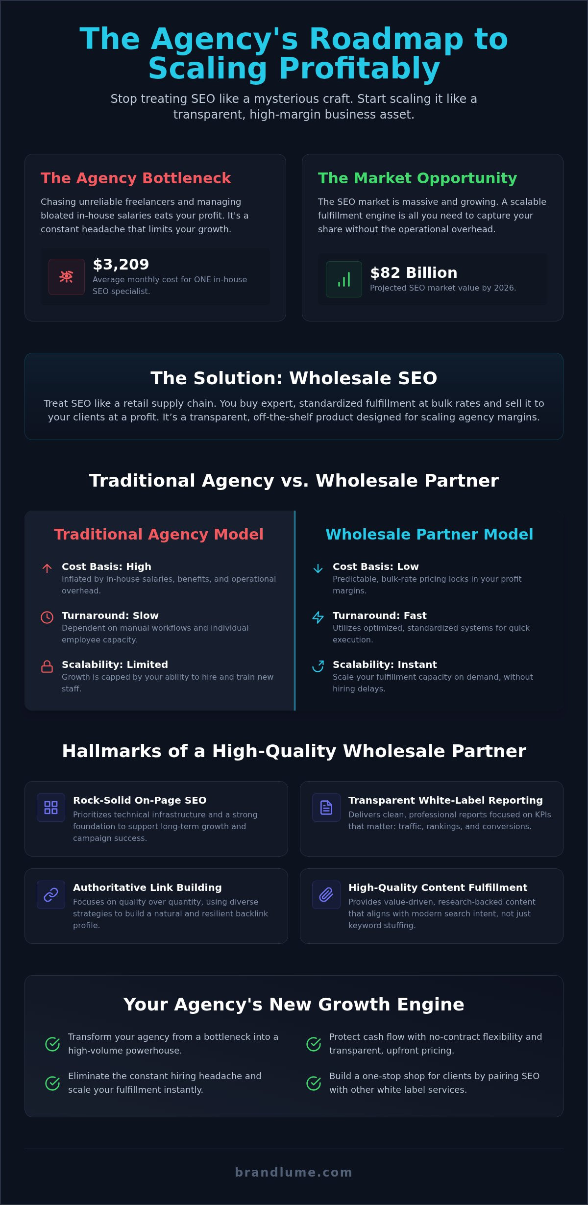Wholesale SEO Services: 2026 Reseller Guide for Agencies
